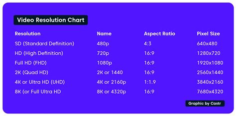 [Solved] video resolution selection .
